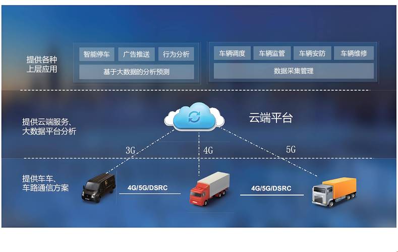 移动汽车网,移动车联网公司