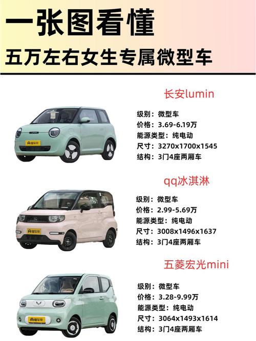 【国产微型车排名前10名,国产微型汽车最低价格】