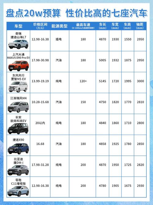 不同级别车型的报价差异,不同级别车型的报价差异大吗