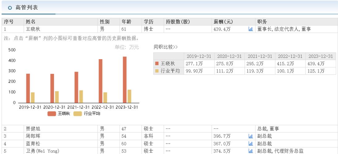 上汽集团待遇最好的部门／上汽集团薪酬待遇