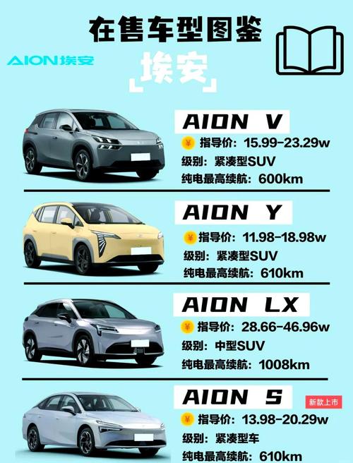 广汽埃安名字寓意(广汽埃安这名字是什么意思)