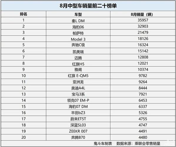 2022中型车销量排行榜 中型车销量排行榜第一