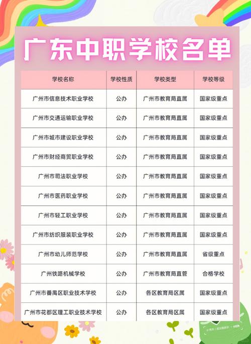 广州有哪些好的职高学校 广州市好的职高