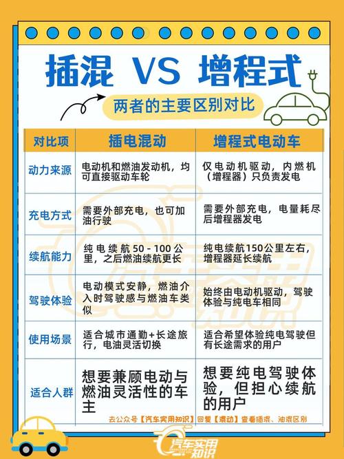 混动车好还是插电式混动车好(混动和插电式)