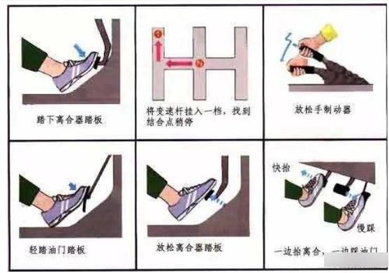 初学者离合器踩法图解,初学者离合器踩法图解大全