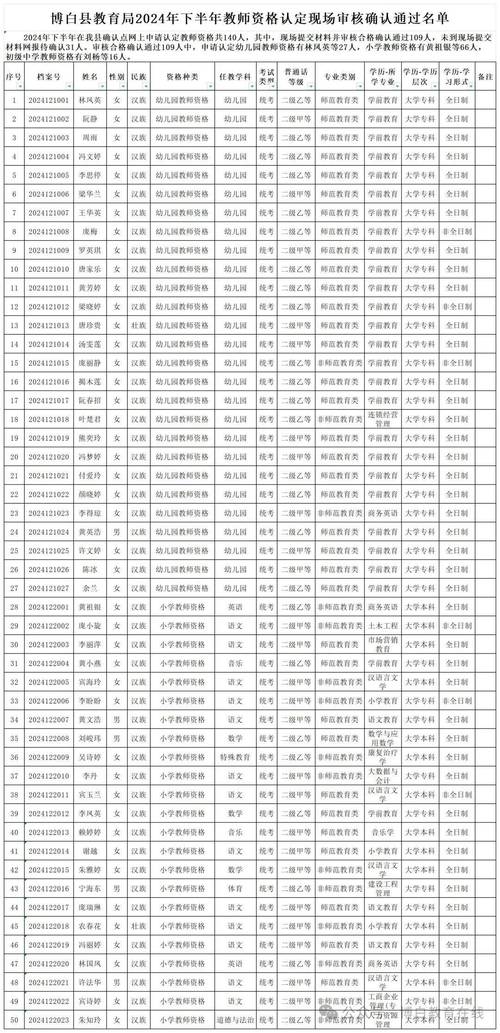 2023年下半年教师资格证报名时间 21年下半年教师资格证考试报名
